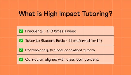 Image defining frequency, tutor student ratio and curriculum alignment for high impact tutoring.