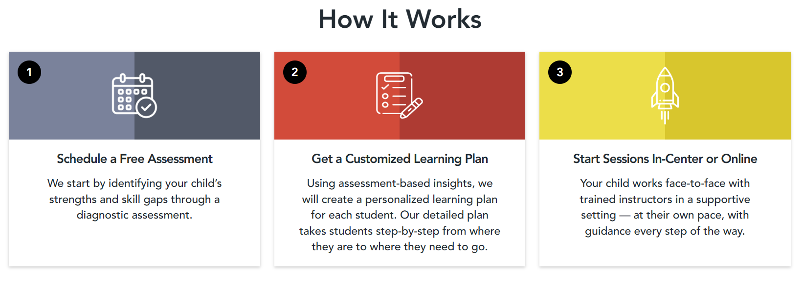 Screenshot from Mathnasium's website on how their model works.