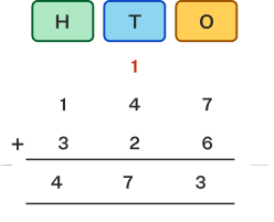 Regrouping solution worked example