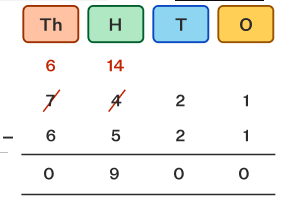 Regrouping subtraction worked example