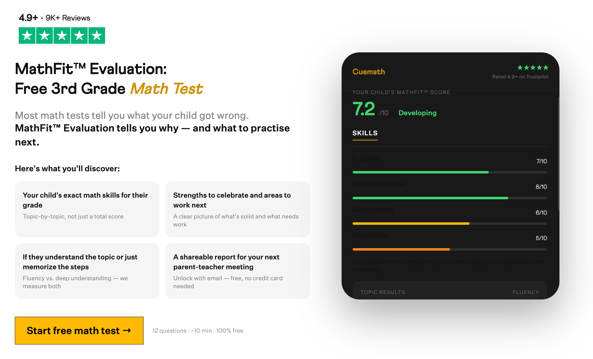 MathFit Evaluation: Free 3rd Grade Math Test — Cuemath's pre-assessment showing skill scores across fluency, understanding, application, and reasoning