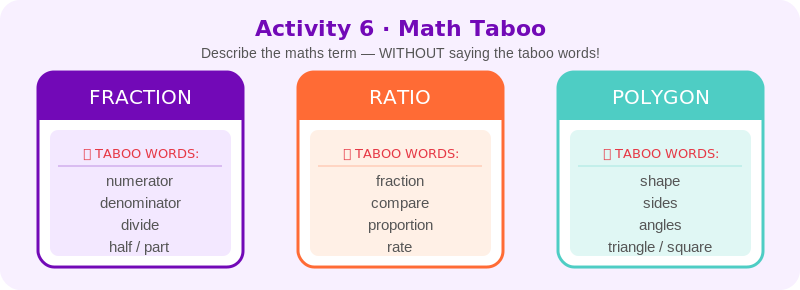 Math Taboo cards for fraction, ratio, and polygon listing the taboo words players cannot say