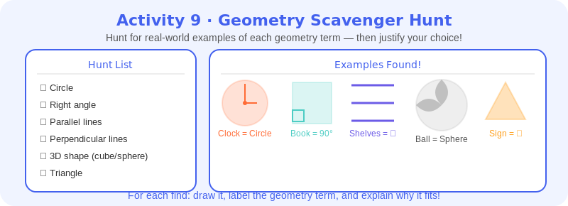 Geometry scavenger hunt matching classroom objects to terms, a clock as a circle and a book corner as a right angle