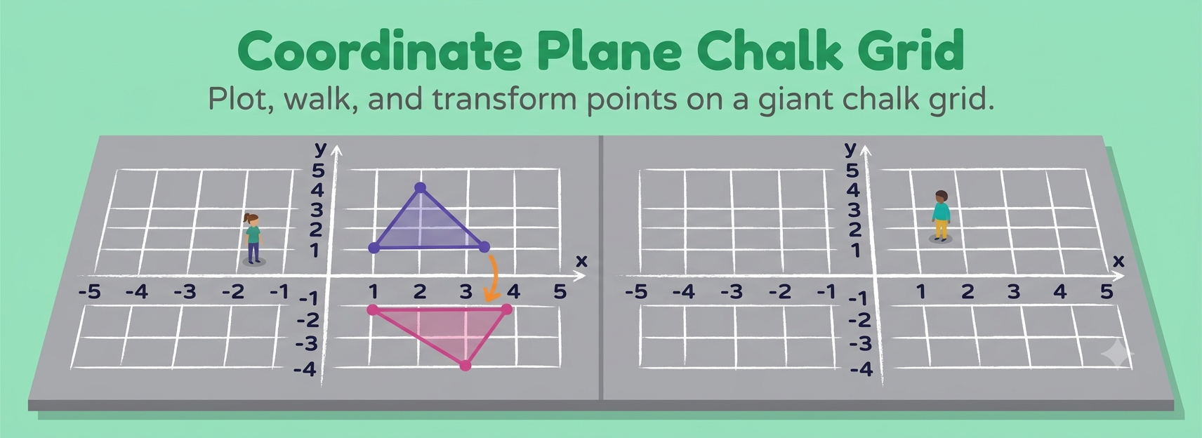 Coordinate plane chalk grid outdoor math activity showing a triangle plotted on a chalk grid and reflected over the x-axis