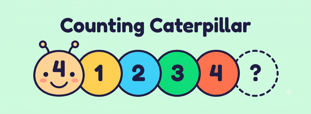 Counting Caterpillar kindergarten math activity showing a caterpillar head with the number 4 followed by four numbered body segments and a dashed segment with a question mark