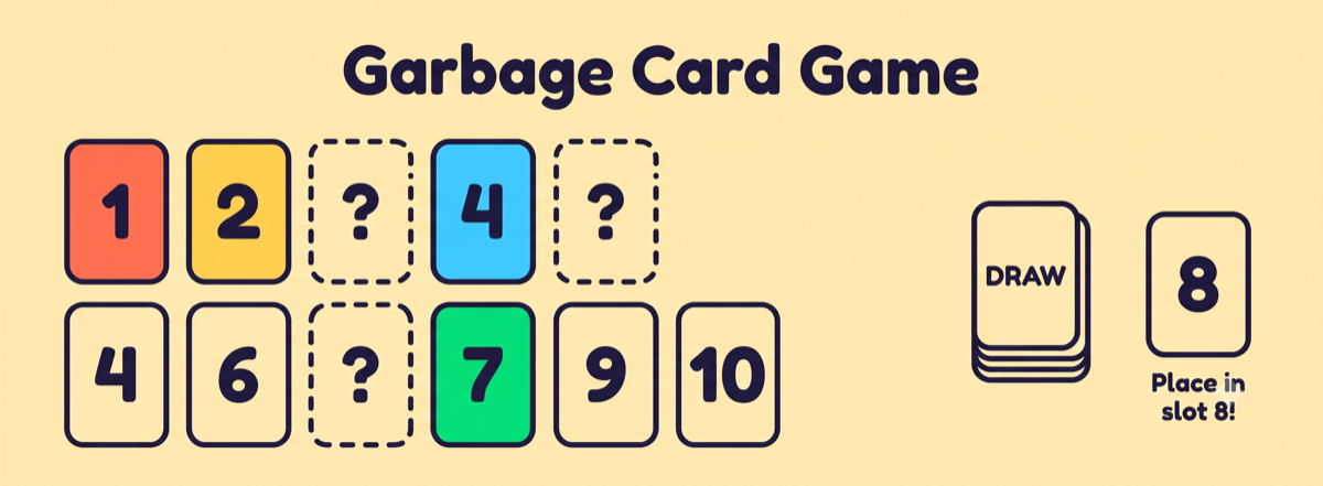 Garbage card game math activity showing numbered slots 1 to 10 filled by drawing and placing playing cards, with a DRAW pile