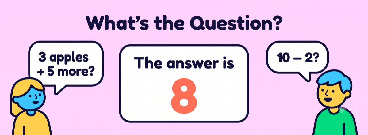 What's the Question math activity showing a card that reads the answer is 8 with children suggesting word problems that equal 8