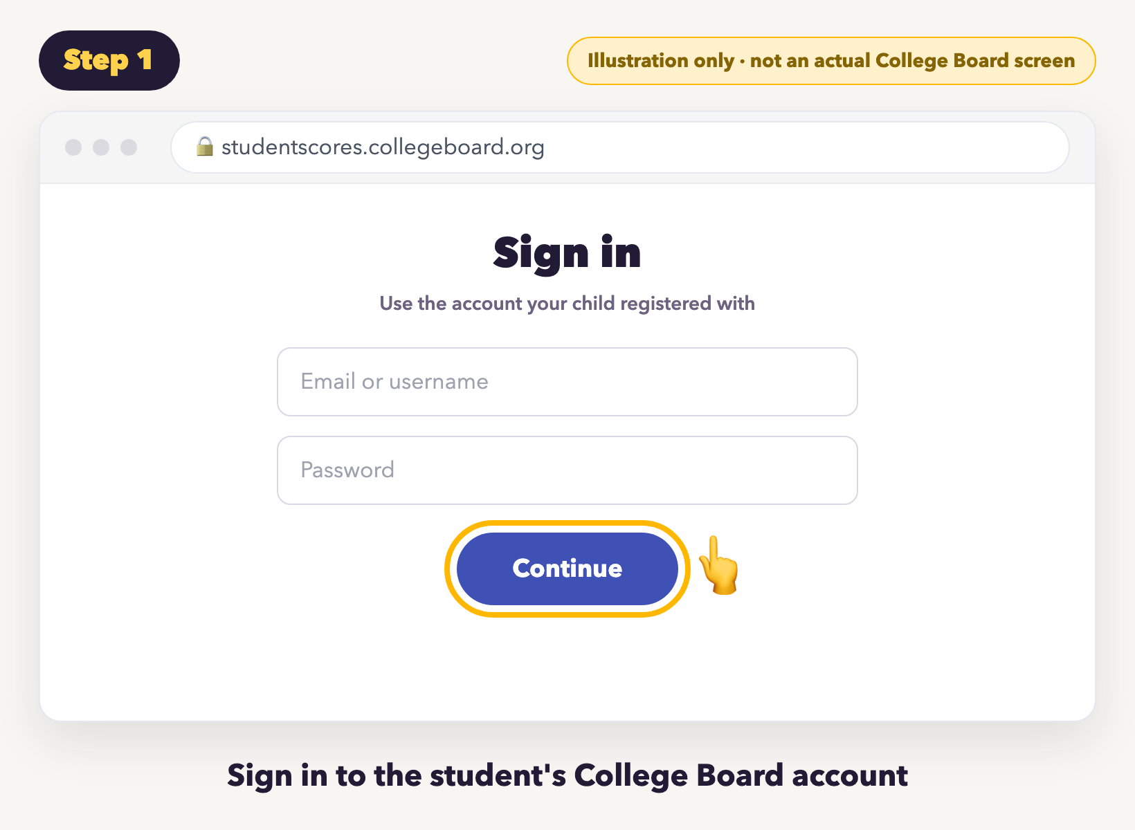 Illustration of a sign-in page at studentscores.collegeboard.org with email and password fields and a Continue button