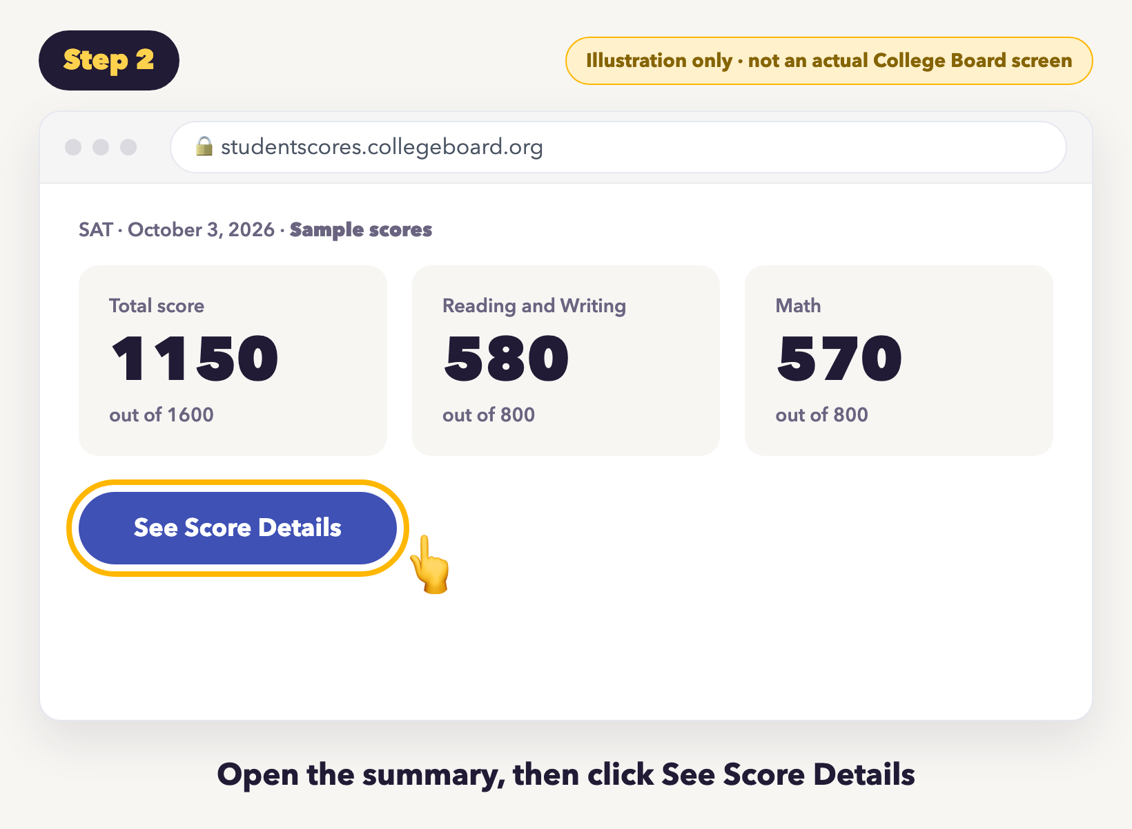 Illustration of an SAT score summary with sample scores of 1150 total, 580 Reading and Writing and 570 Math, and a See Score Details button