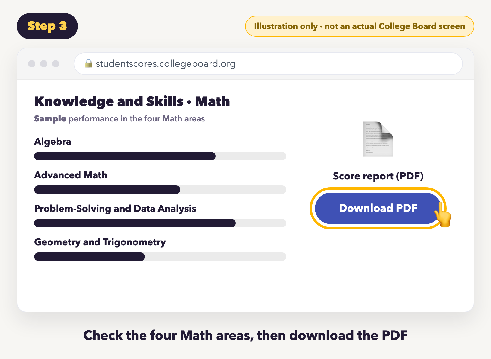 Illustration of the Knowledge and Skills section with bars for the four SAT Math areas and a Download PDF button
