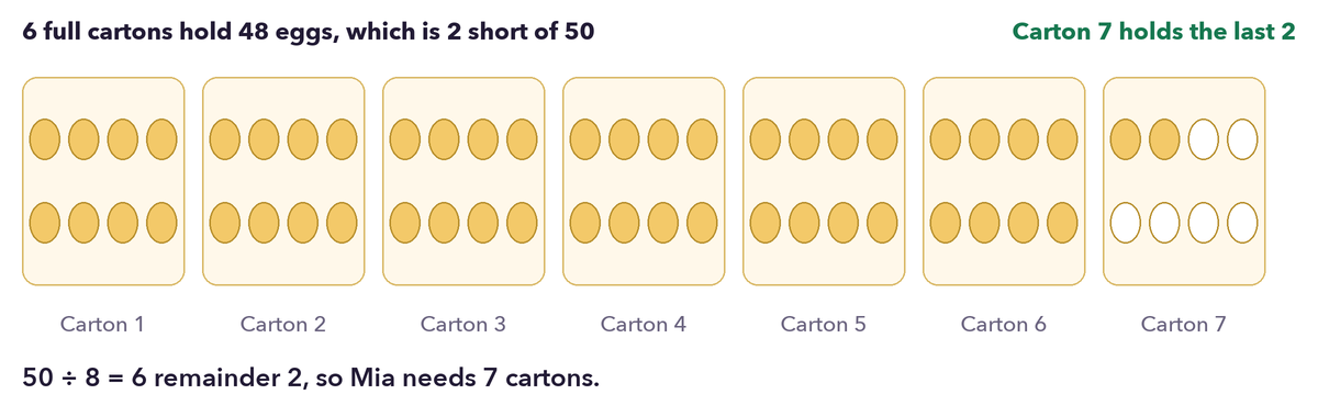 Seven egg cartons of eight eggs each, with the seventh carton holding only the last two eggs needed for 50