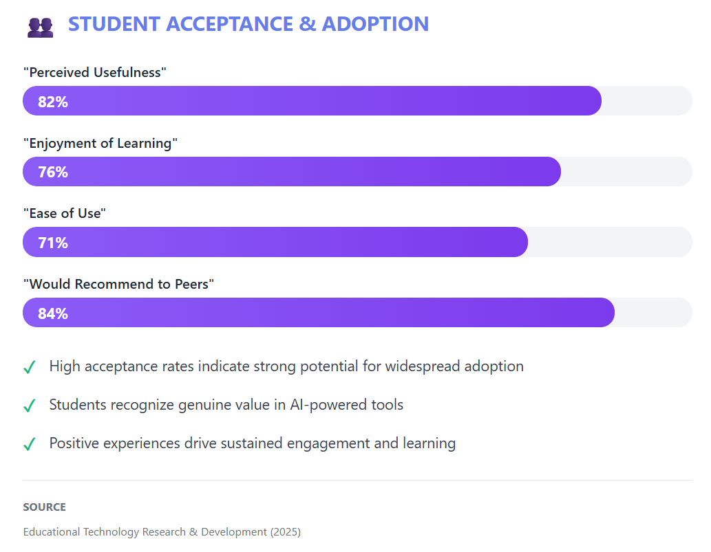 Math AI for High School Math Learning in 2026
