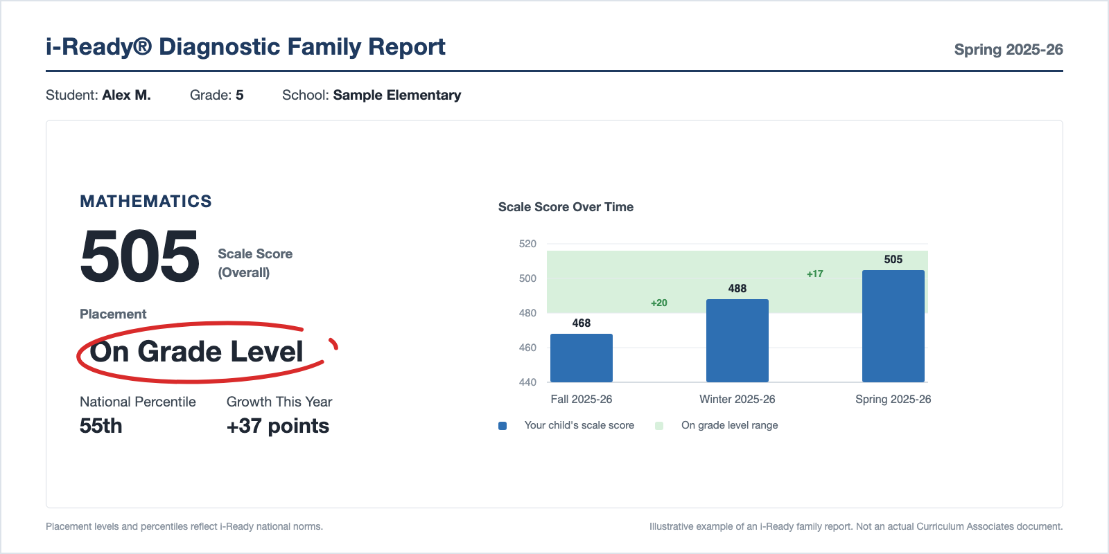 Your child's i-Ready diagnostic score: what the number is, and what it is not