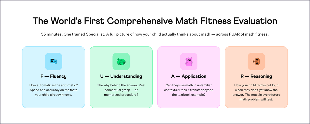What Is a MathFit Evaluation? The 55 Minutes, Explained
