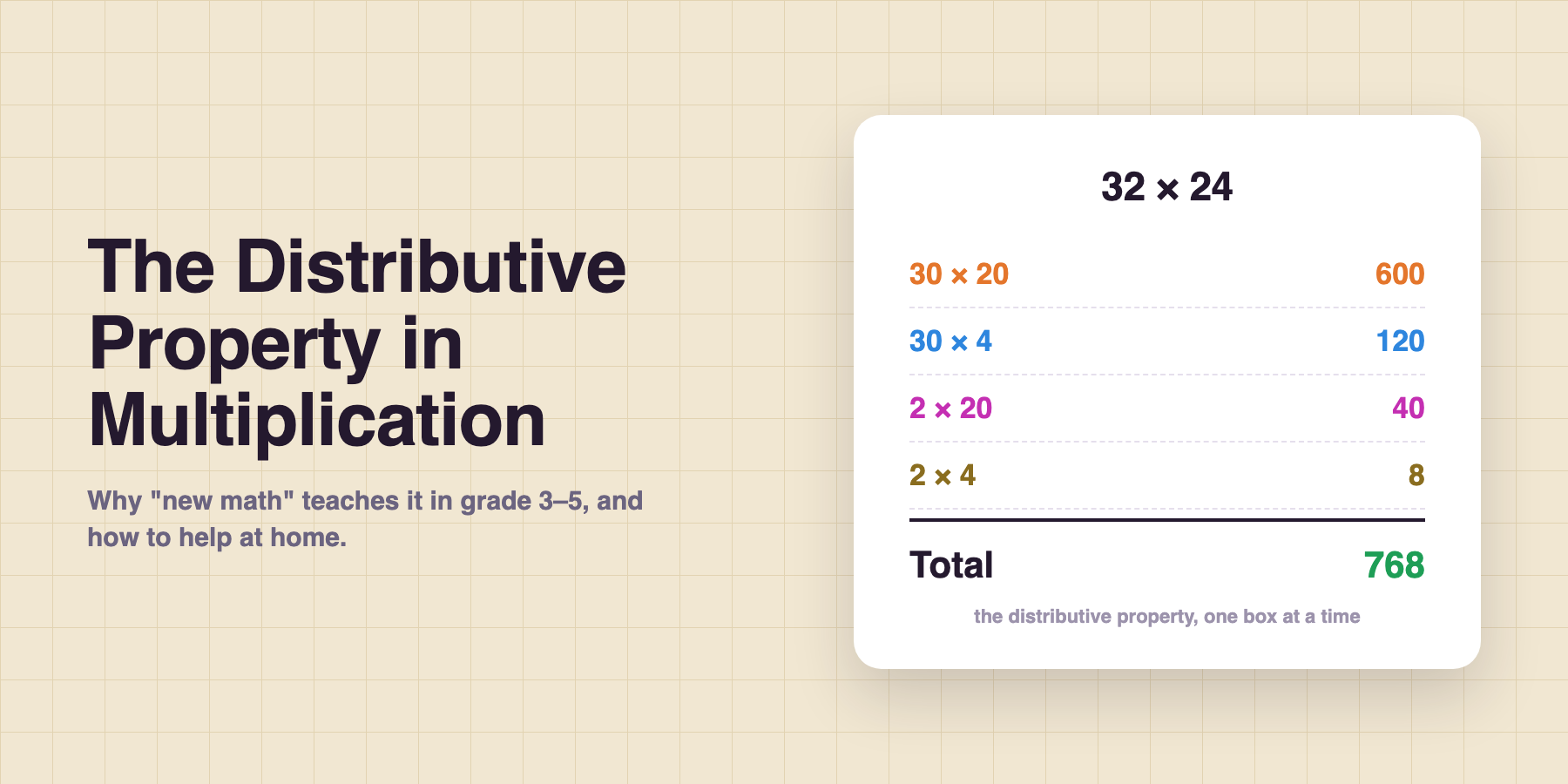 The Distributive Property in Multiplication: Why New Math Teaches It Early