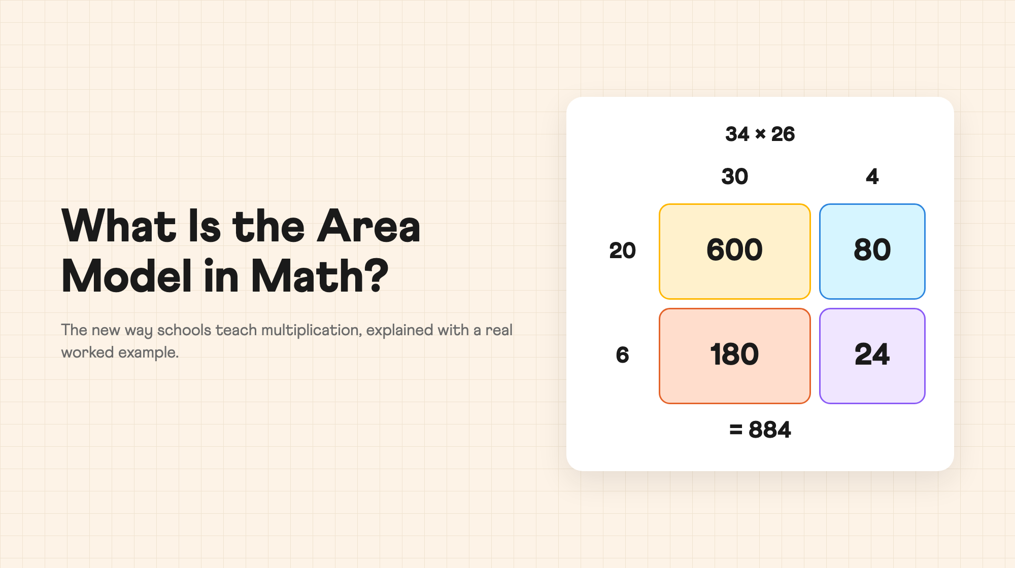 What Is the Area Model in Math? The New Way Schools Teach Multiplication