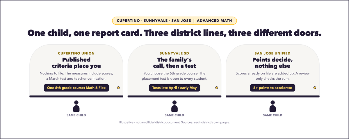 How Does a Child Get Into Advanced Math in Cupertino, Sunnyvale, and San Jose?