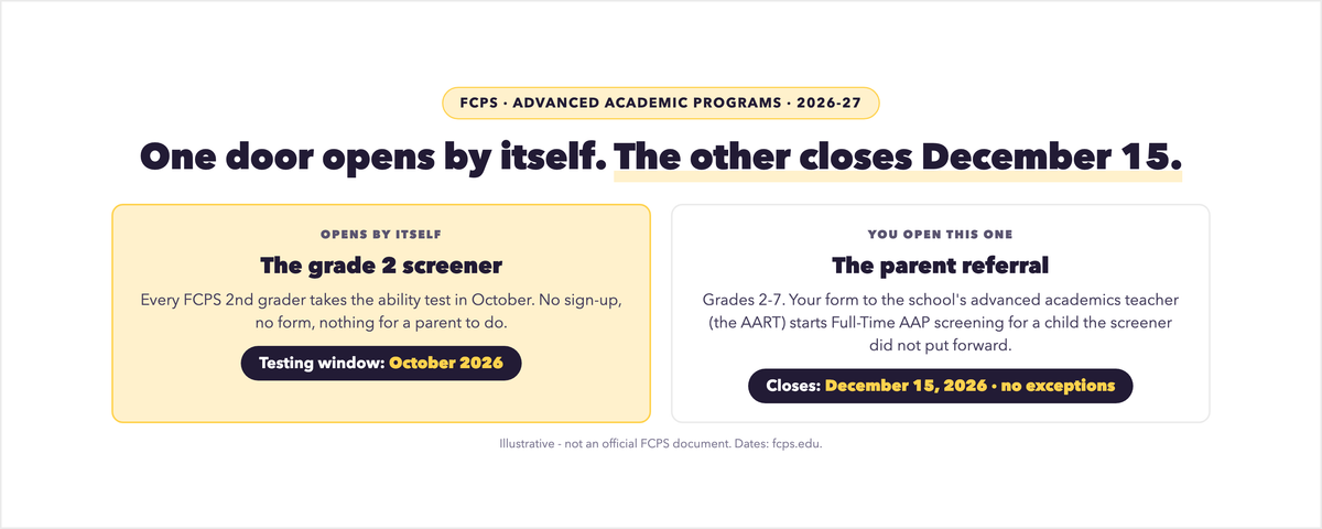 How Does a Child Get Into Advanced Math in Fairfax County?
