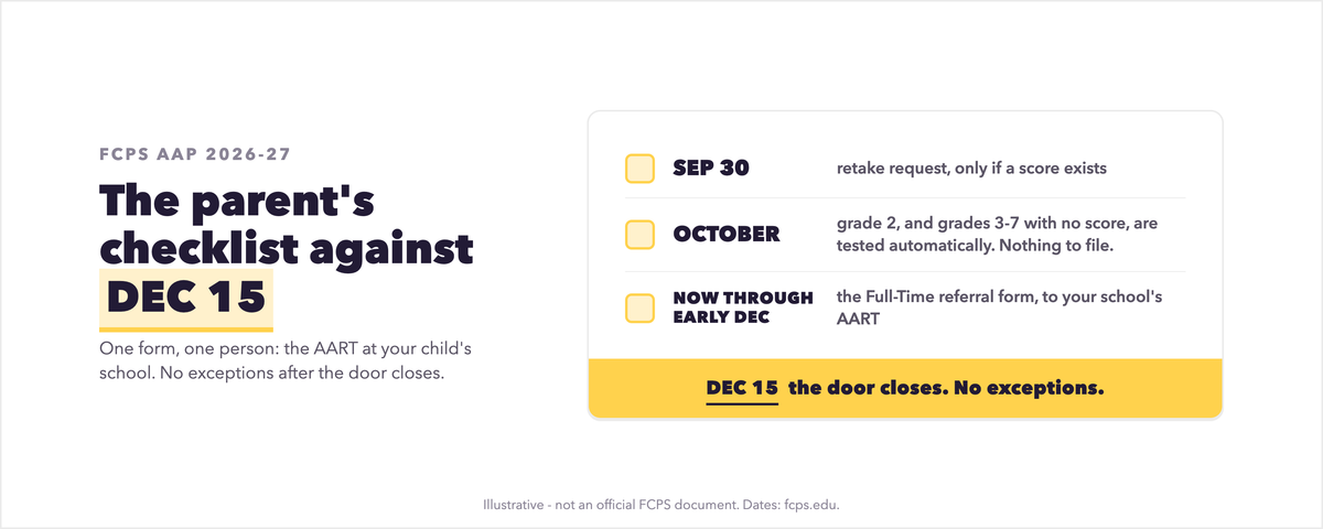 The FCPS AAP Checklist: What to File Before December 15