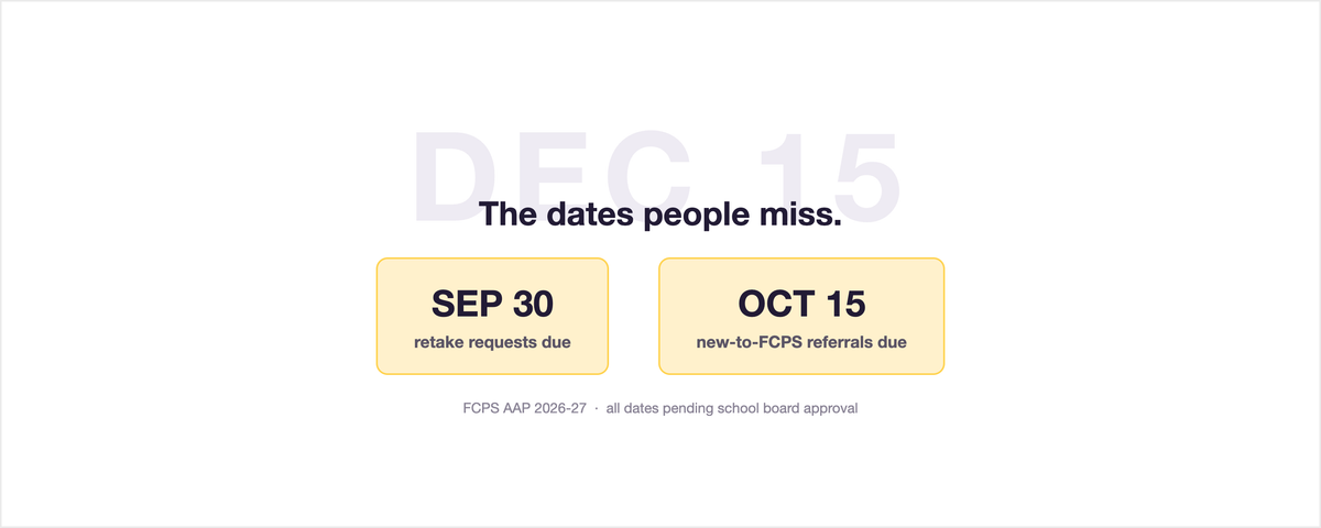 When Is the FCPS AAP Referral Deadline? The 2026-27 Timeline