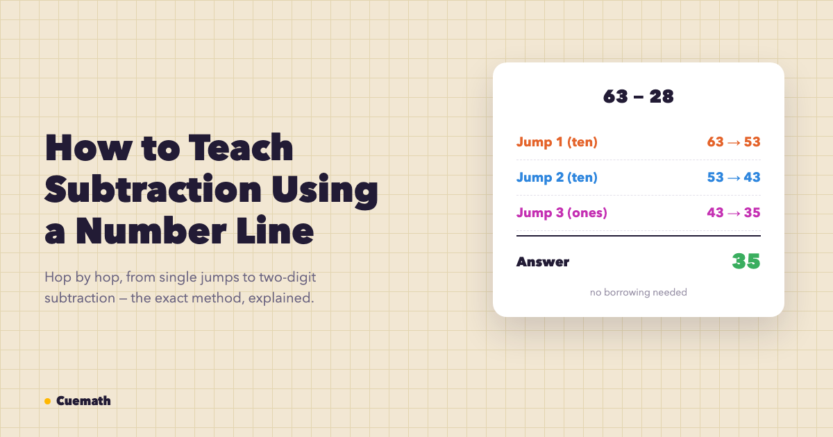 How to Teach Subtraction Using a Number Line (New Math Explained)
