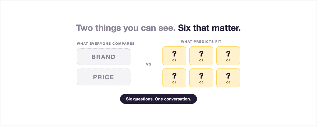 Before You Pick a Math Program: The Six Questions That Matter More Than the Brand