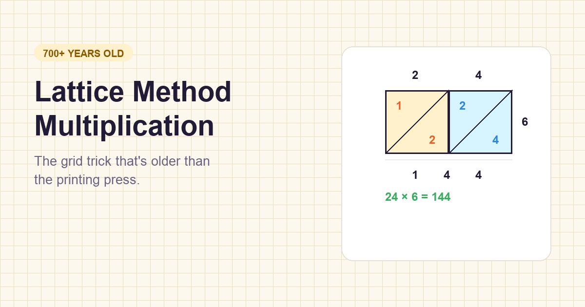 What Is the Lattice Method? An Old New-Math Trick for Multiplication