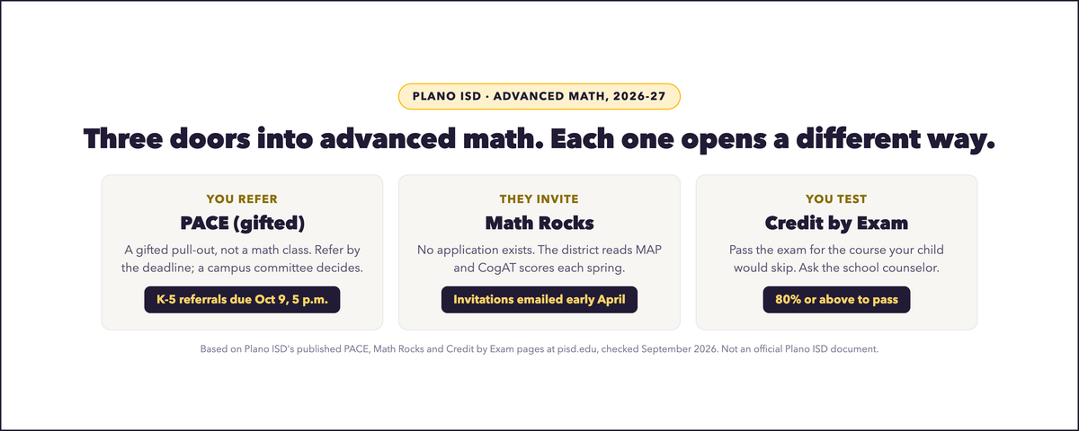 How Does a Child Get Into Advanced Math in Plano ISD?