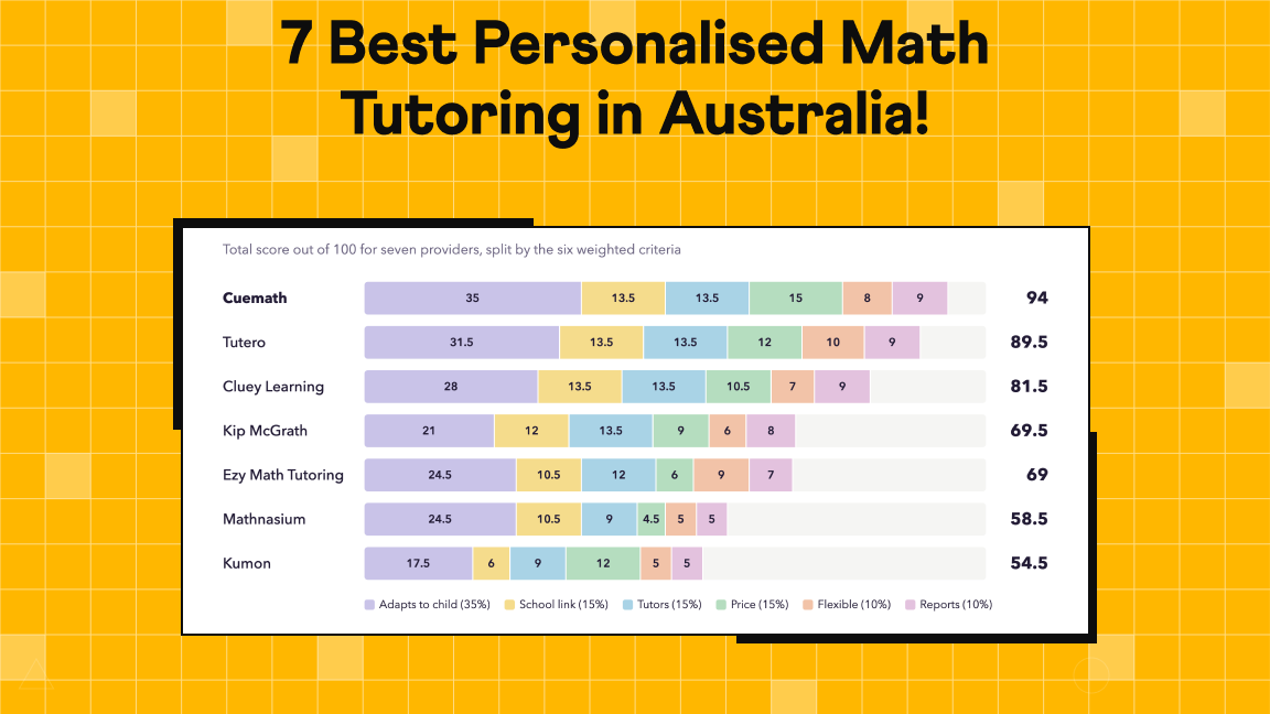 7 Best Personalised Maths Tutoring in Australia (2026)