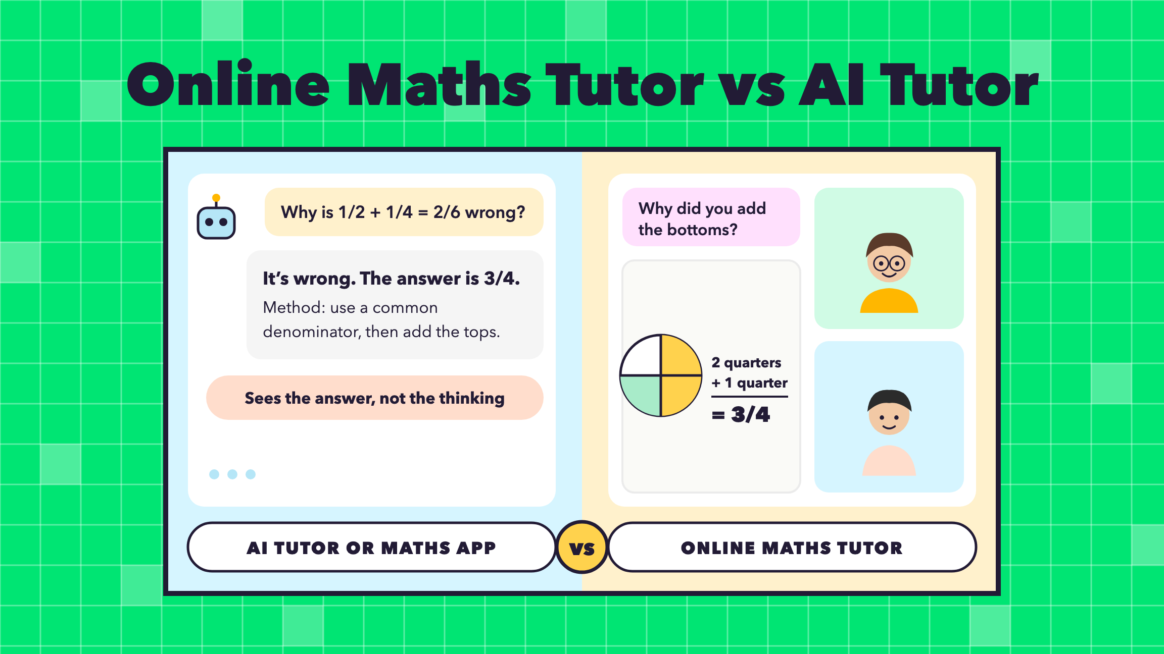 Online Maths Tutor vs AI Tutor or Maths App: What’s Better for Your Child?