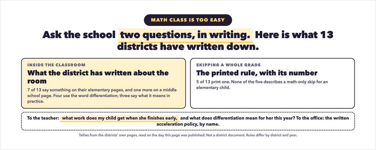 Math Class Is Too Easy for My Child. What Can the School Do?