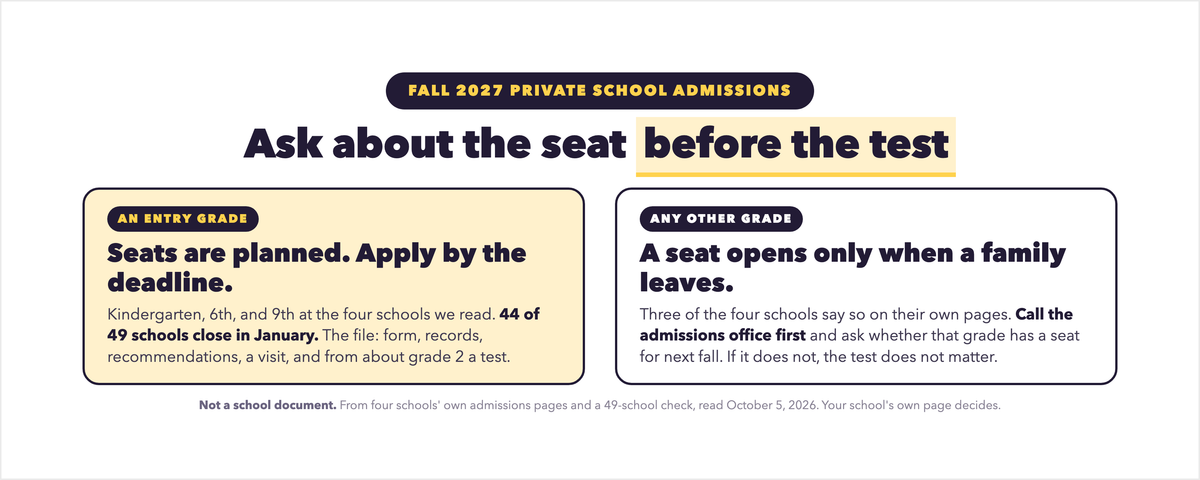 Private School Admissions for Fall 2027: Deadlines, Tests, and Open Grades