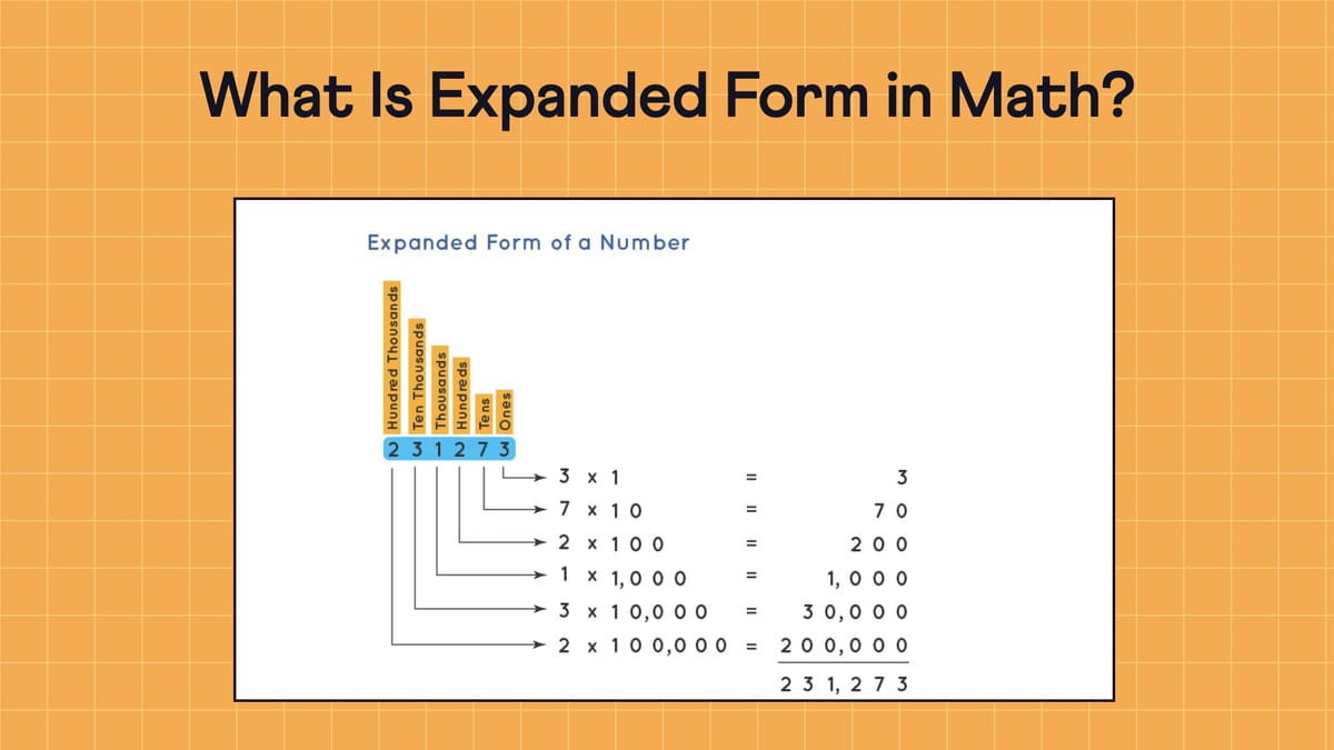 Banner reading What Is Expanded Form in Math?, with a place value chart that expands 231,273 into 200,000 + 30,000 + 1,000 + 200 + 70 + 3