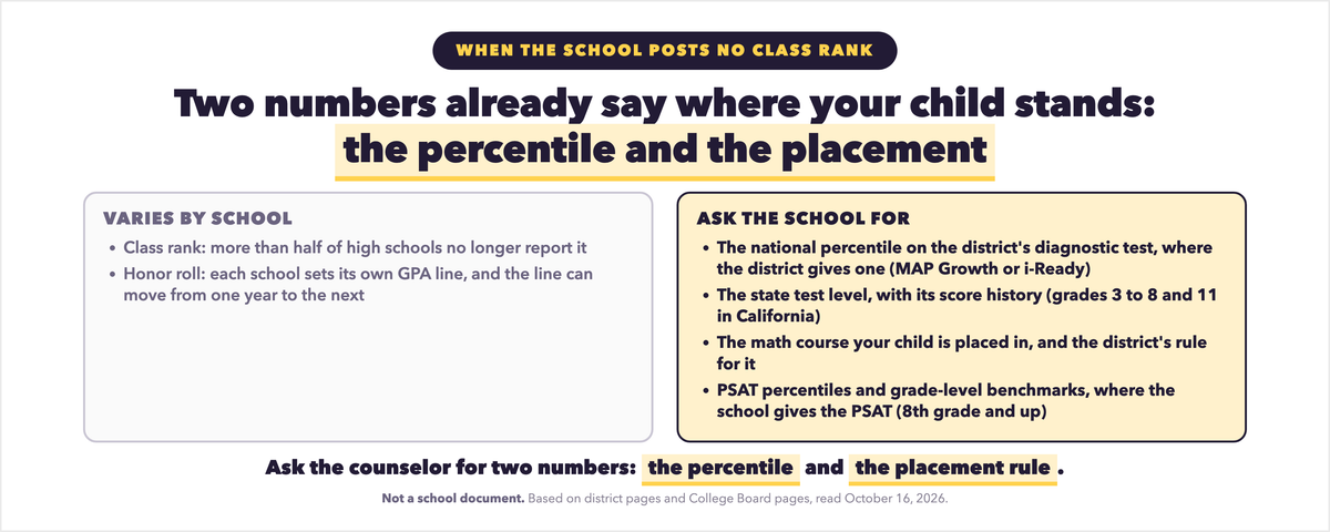 Where Does Your Child Stand When the School Posts No Class Rank?