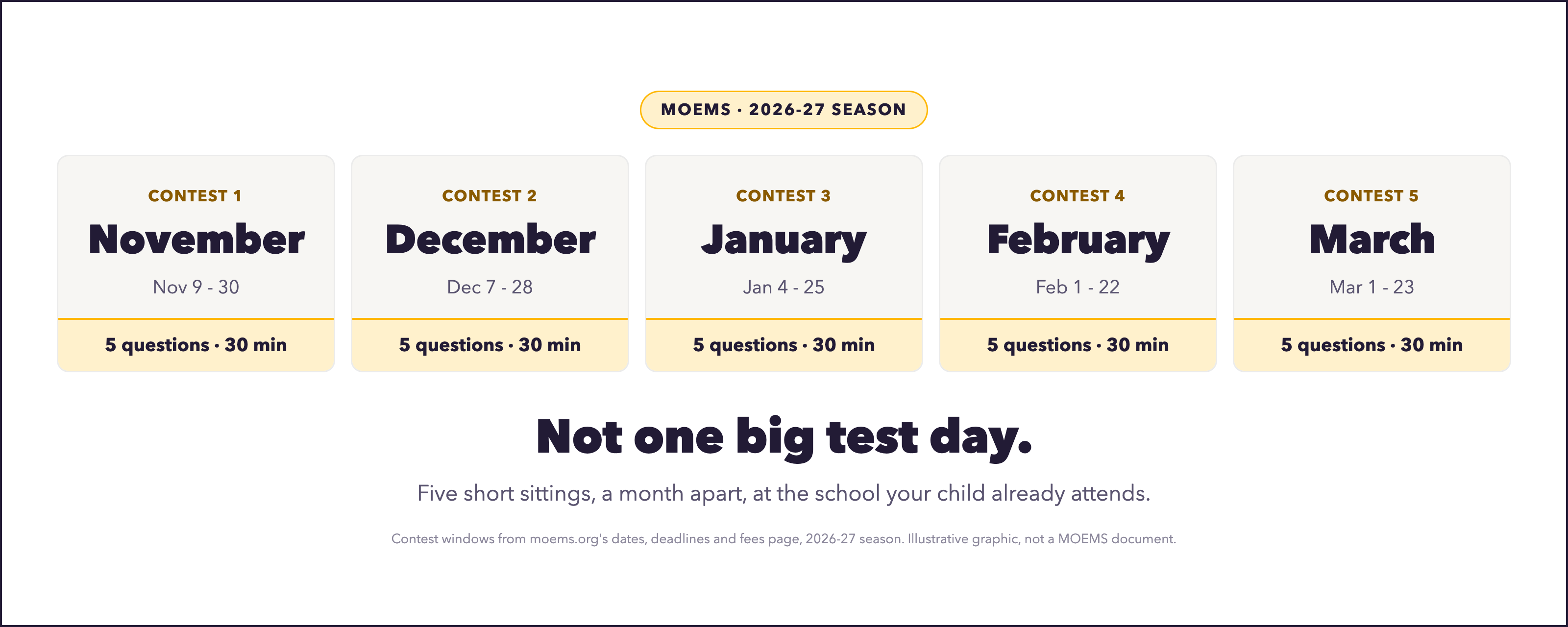 MOEMS Explained: The Math Olympiad at School