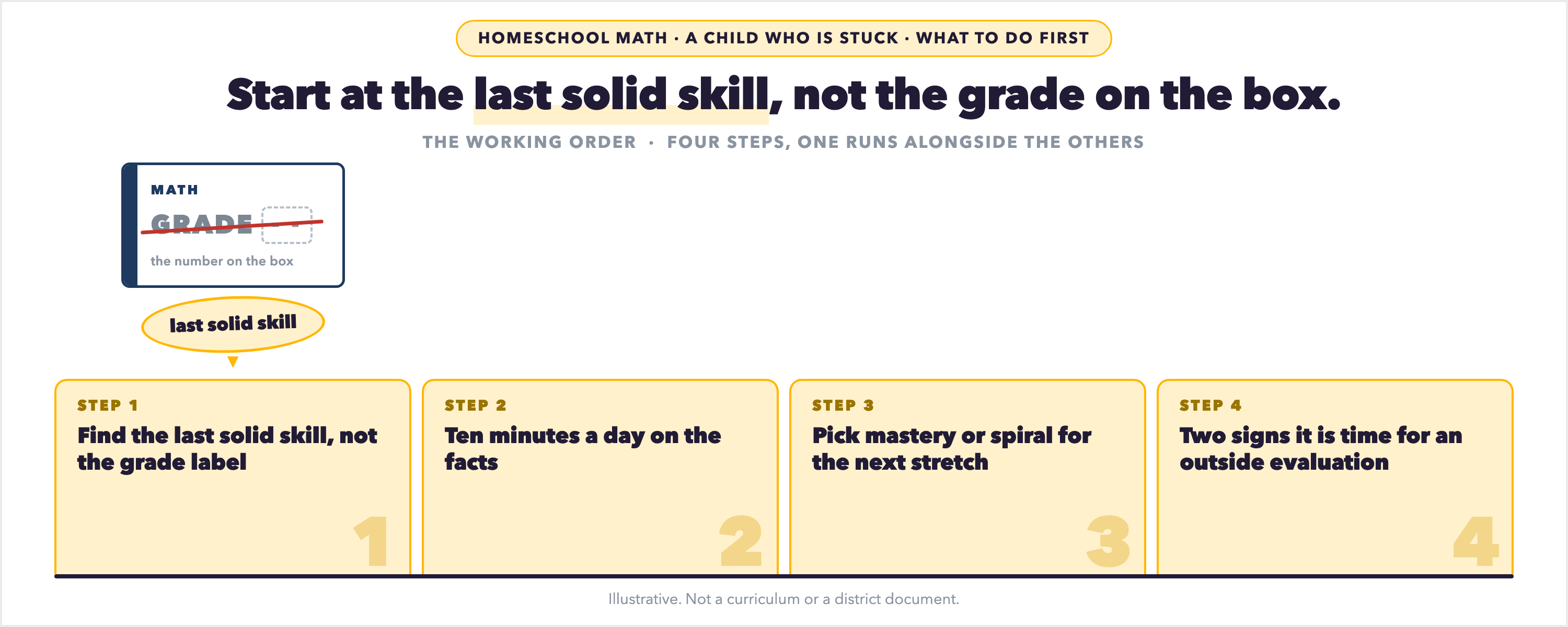Basic Statistcs Math Child Struggling With Math? A Homeschool Working Order