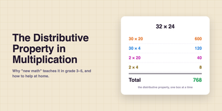 Distributive Property in Multiplication: New Math Explained