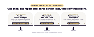 Accelerated Math Workbook Cupertino, Sunnyvale & San Jose Unified: 3 Placement Doors