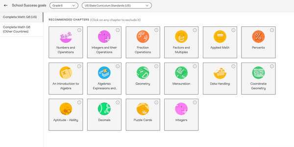 The Complete Math Curriculum: What Students Learn From K–12