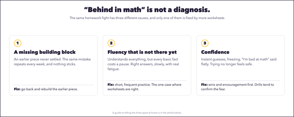 How to Help My Child With Math: What Is Actually Missing