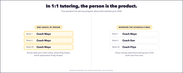 The coach who stays: what to ask any program about who teaches your child next year