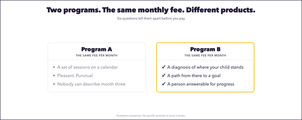 What a Math Tutoring Fee Actually Buys, Month to Month