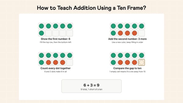 How to Teach Addition Using a Ten Frame: A Parent's Guide (2026)