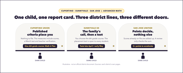 How Does a Child Get Into Advanced Math in Cupertino, Sunnyvale, and San Jose?
