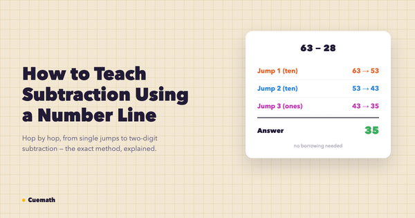 How to Teach Subtraction Using a Number Line (New Math Explained)