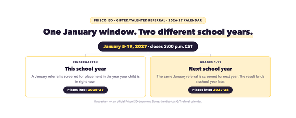 How Does a Child Get Into Frisco ISD's Gifted Program?