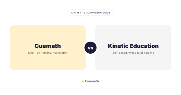 Cuemath vs Kinetic Education: A Parent's Comparison Guide
