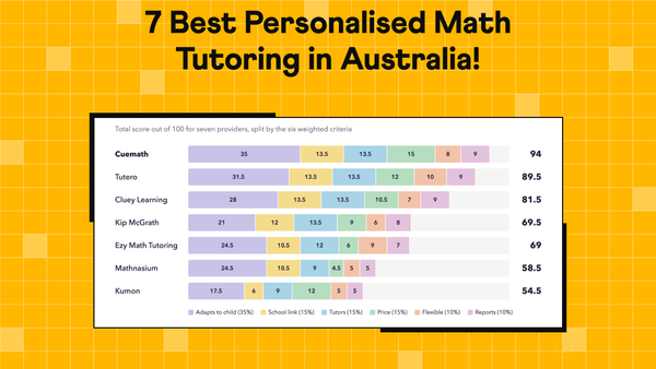 7 Best Personalised Maths Tutoring in Australia (2026)