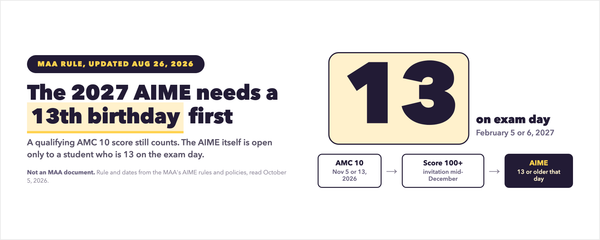 Can a Sixth Grader Take the 2027 AIME? The New Age-13 Rule
