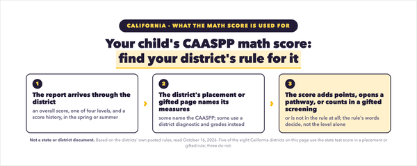 Does the CAASPP Test Matter? What the Math Score Decides
